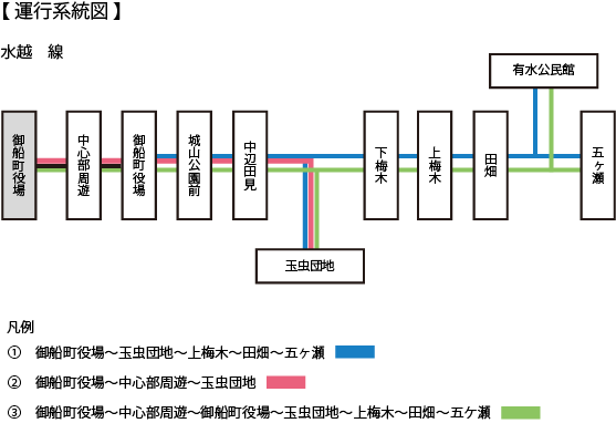 水越線